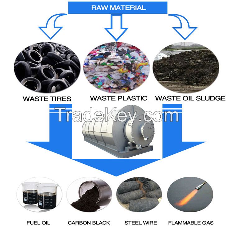 Waste Tire Pyrolysis to Fuel Oil Equipment / scrap Tyre Recycling Machine