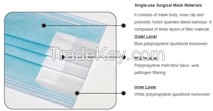 3ply single-use surgical face masks
