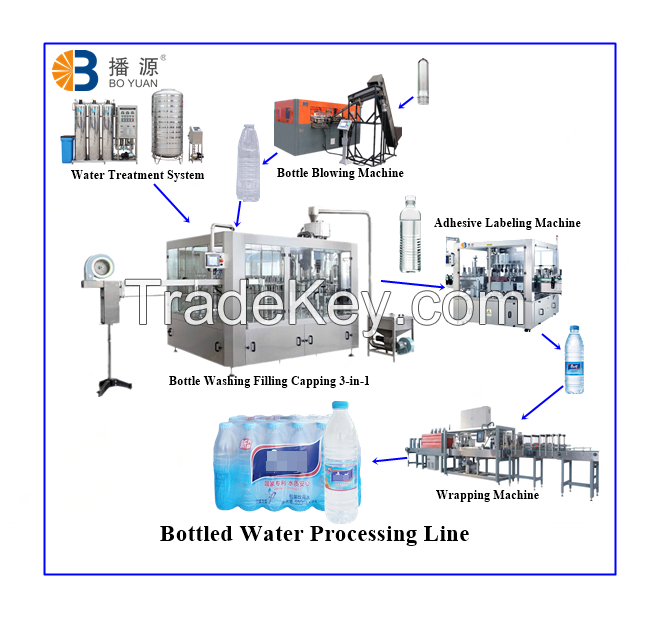 4000BPH Bottled Water Production Line