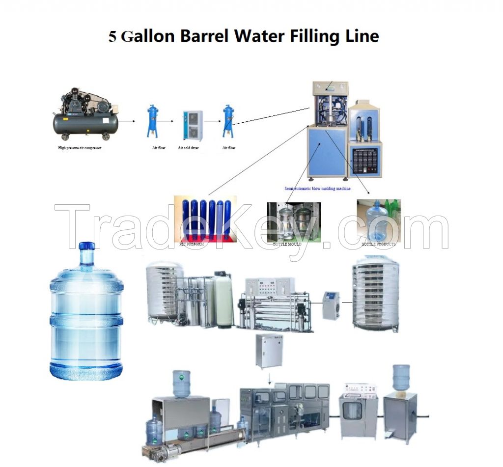 600 BPH Five Gallon 18.9L Barreled Water Production Line