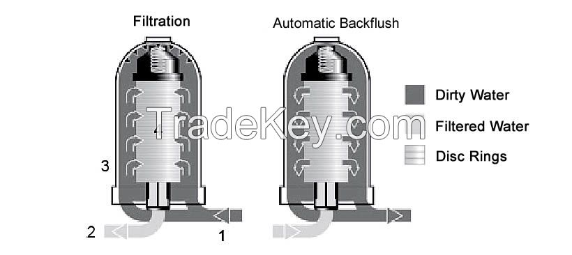 Factory Automatic backflush disc filter direct: disc filter wastewater treatment, netafim disc filter, Automatic backflush disc filter