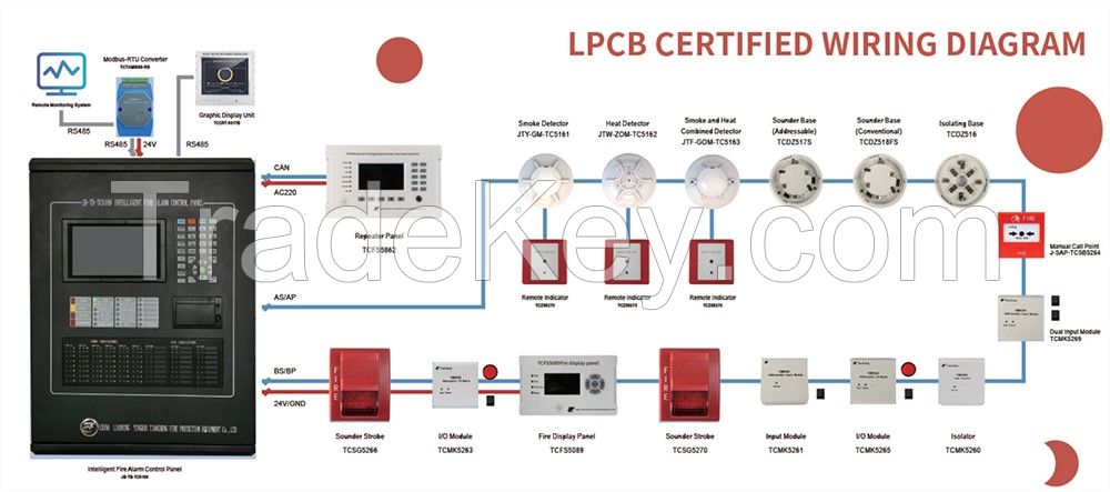 Addressable fire alarm and fire fighting control panel 1 loop to 6 loop