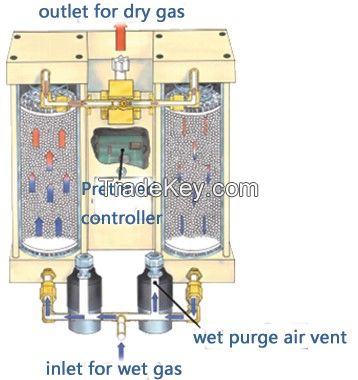 Heatless Dryer