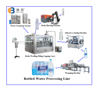 4000BPH Bottled Water Production Line