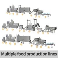 Sell Food production line Puffed food production line Pet food processing machinery