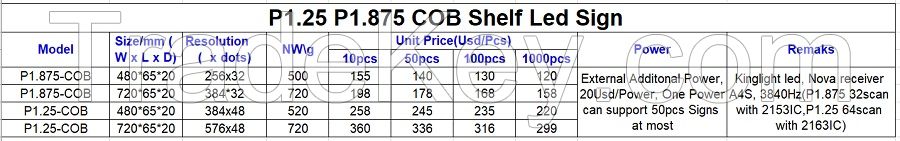 Hot-COB Shelf Signage