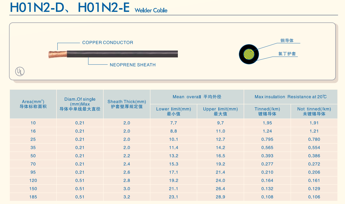 H01N2-D, H01N2-E Welder Cable