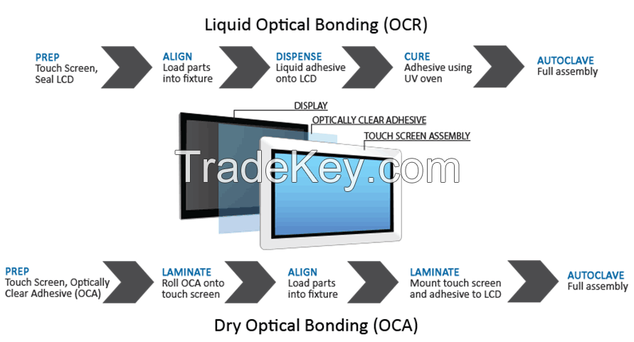 Optical Bonding Service