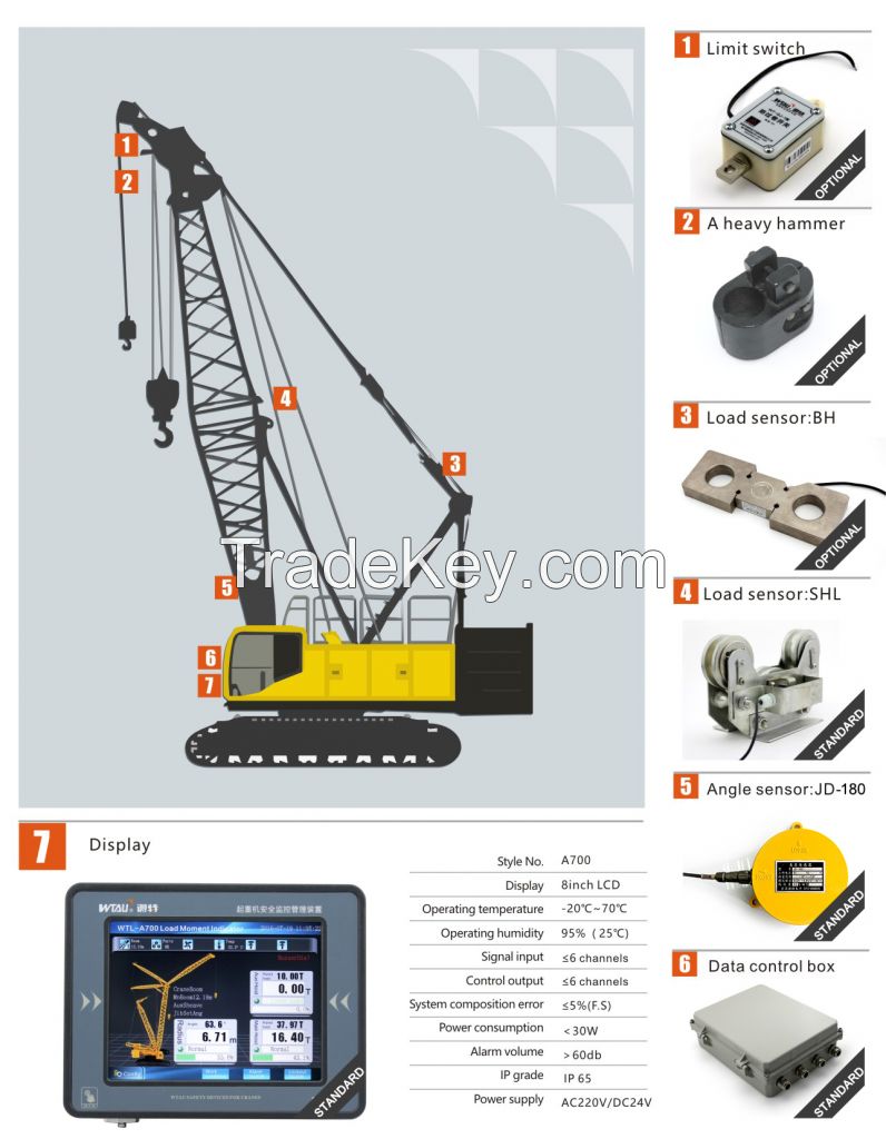 Automatic Rated Capacity Indicator System Wtl-A700 Crane Load Monitoring for Sarens Sany Scc1500