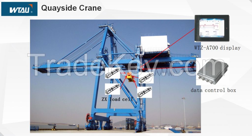 Wtz-A700 Crane Overload Protection System for Gantry Crane/Overhead Crane/Eot Crane