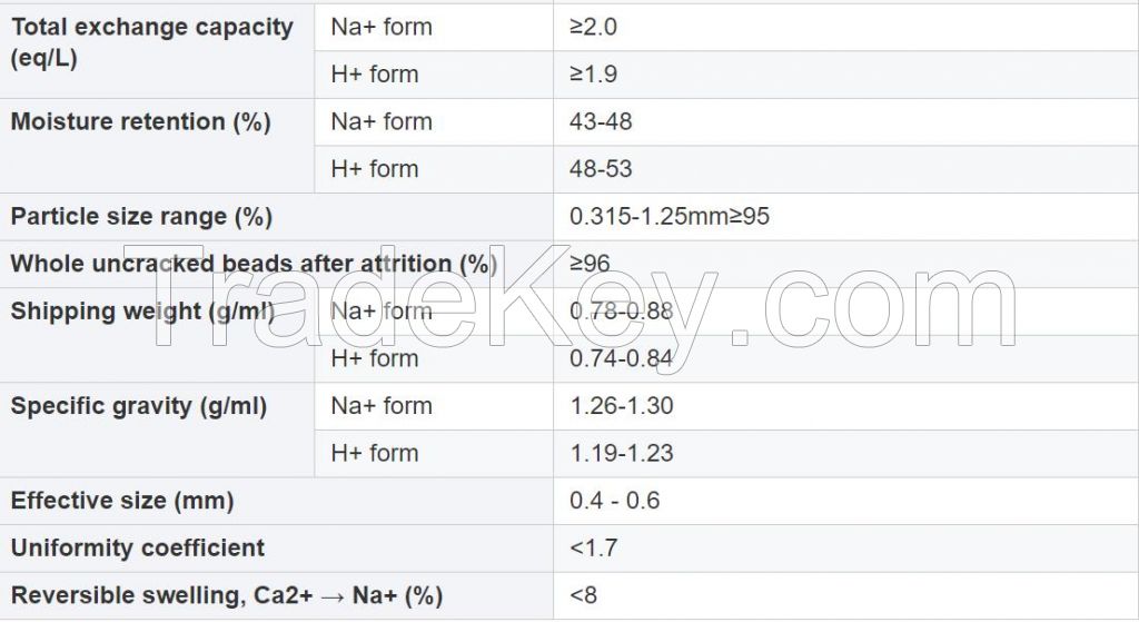 Good physical chemical and thermal stability Cation Exchange Resin