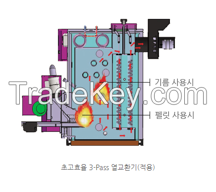 Hybrid Boiler (Pellet and Oil)