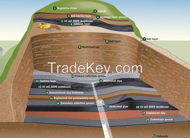 HDPE Geomembrane Sheet for Landfill
