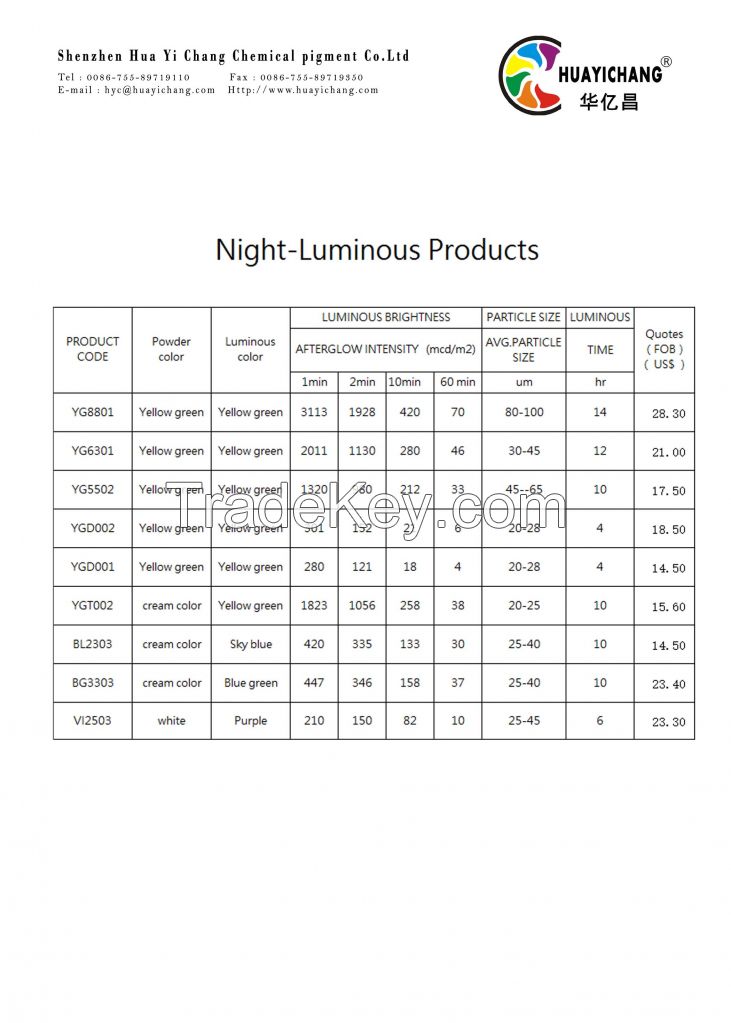 glow powder and photoluminescent powder and phorphos powder