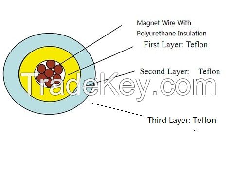 triple insulated wires(teflon)