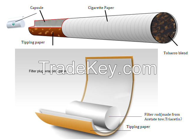 Food Grade Customized Laser Perforated Tipping Paper for Making Cigarette Filter Rods