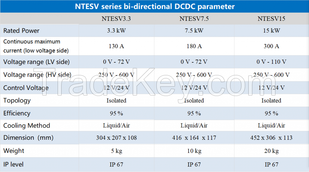 Bi-Directional DCDC Converter