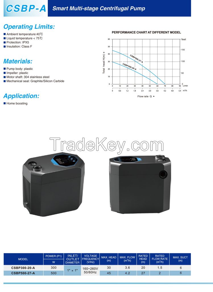 CSBP-A Smart Multi-stage Centrifugal Pump