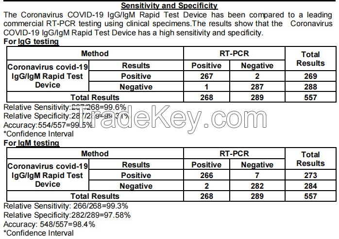 Coronaviru neutralizing antibody rapid test uncut sheet price