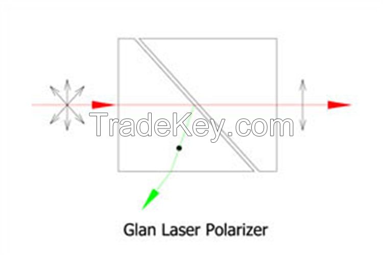 Glan Laser polarizer