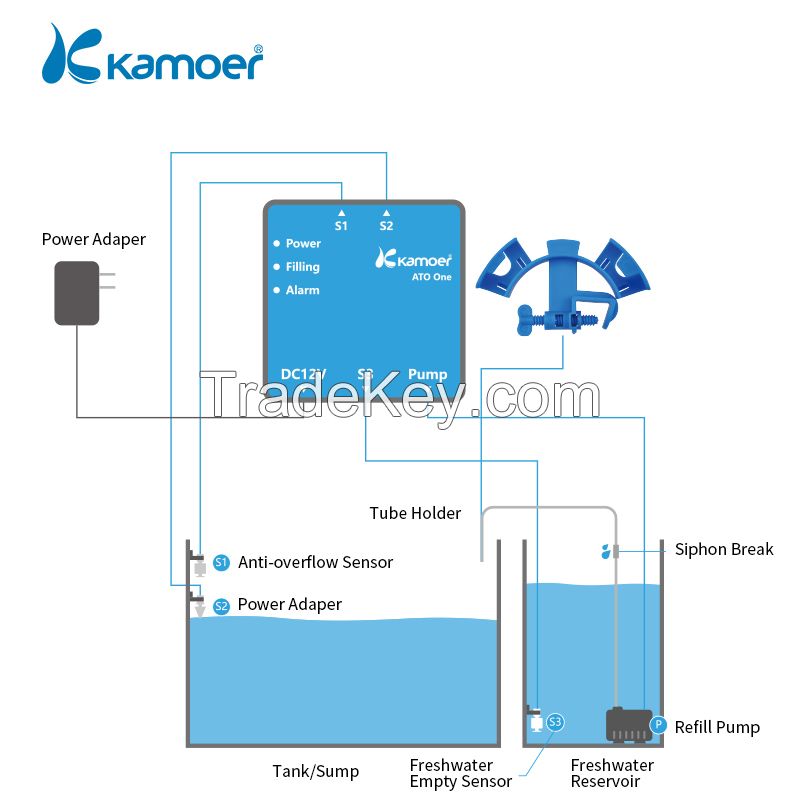 Kamoer ATO ONE series peristaltic dosing pump micro peristaltic pumps 