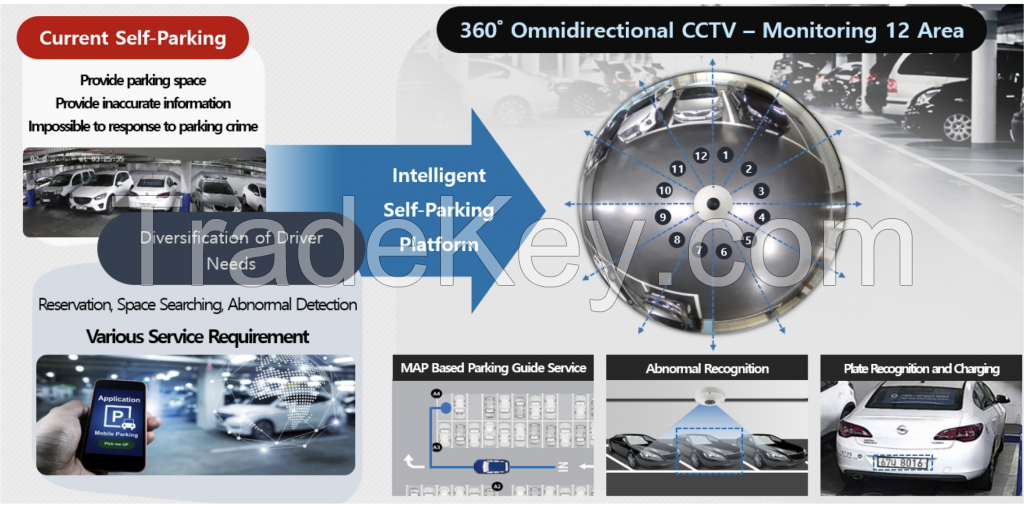 Intelligent self-parking platform by 360 degrees CCTV.