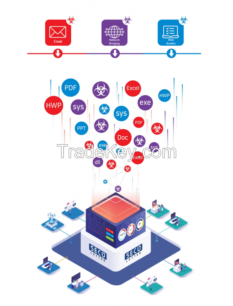 SLE  SecuLetter email security solution.