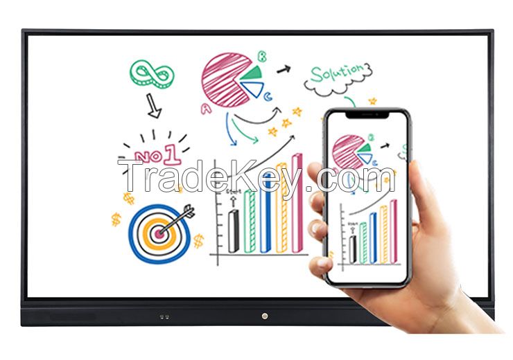 Interactive Flat Panel for Business