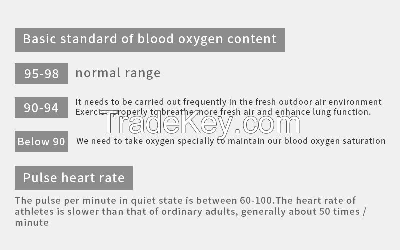 Blood Oxygen Monitor
