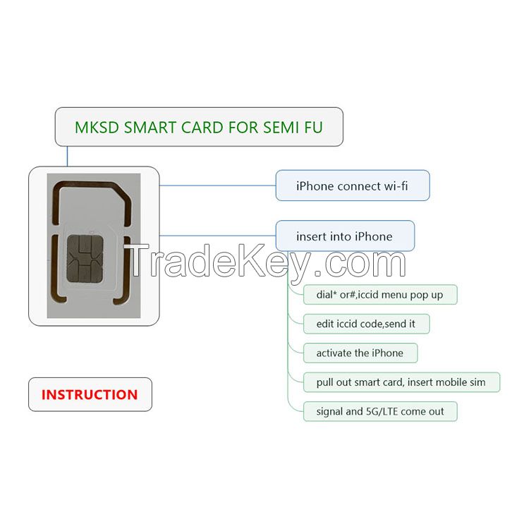 Mksd Re-usable Rsim Carrier Unlocking Chips Smart Turbo Unlock Sim Iphone Ip6s/7/8/plus/x/xs 12 11
