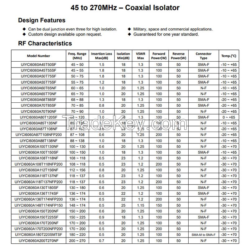 VHF Band 87~108MHz RF Coaxial Isolator Intercom Parts SMA F
