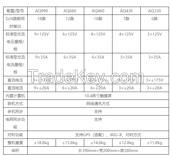 protector reply test equipment 