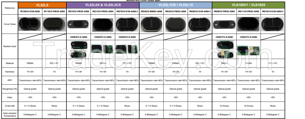 Sourcing service  or manufacture in China