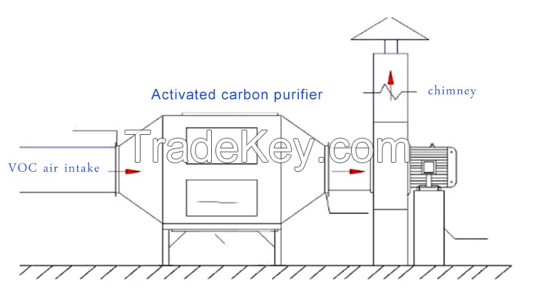 activated carbon Tower exhaust fume gas purification system Pungent ch