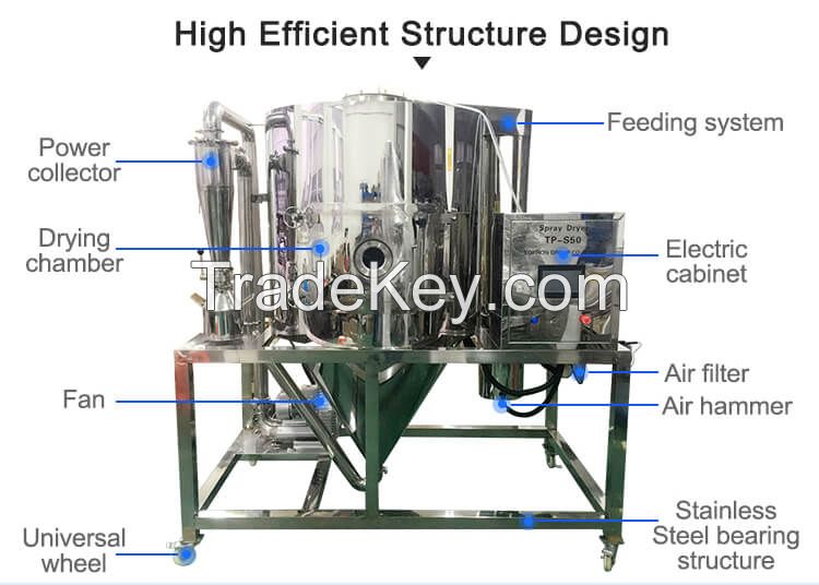 chemical and pharmaceutical machinery 2L/H 3L/H 5L/H 10L/H powder dryer machine spray dryer manufacturers