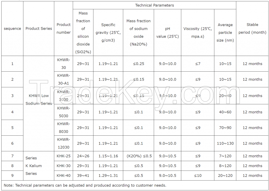 Binder colloidal silica/silica sol manufacturer