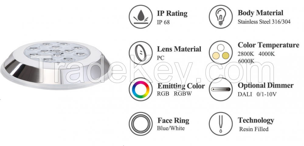 Resin Filled IP68 waterproof wall mounted LED Light