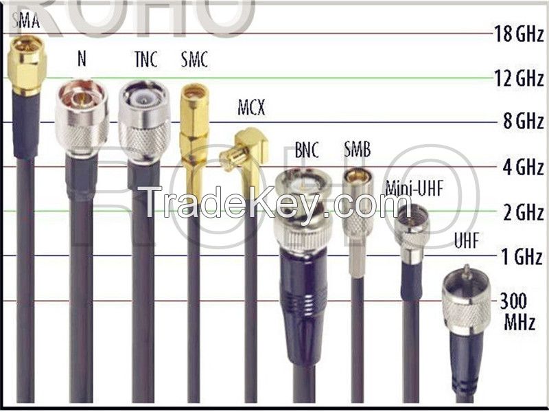 Straight Bnc Female Jack To Ufl With Rg178 Cable Assemblies Antenna