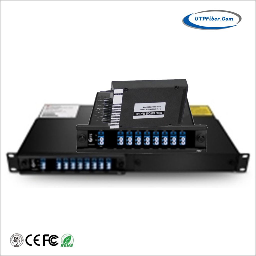 DWDM Mux/Demux Modules