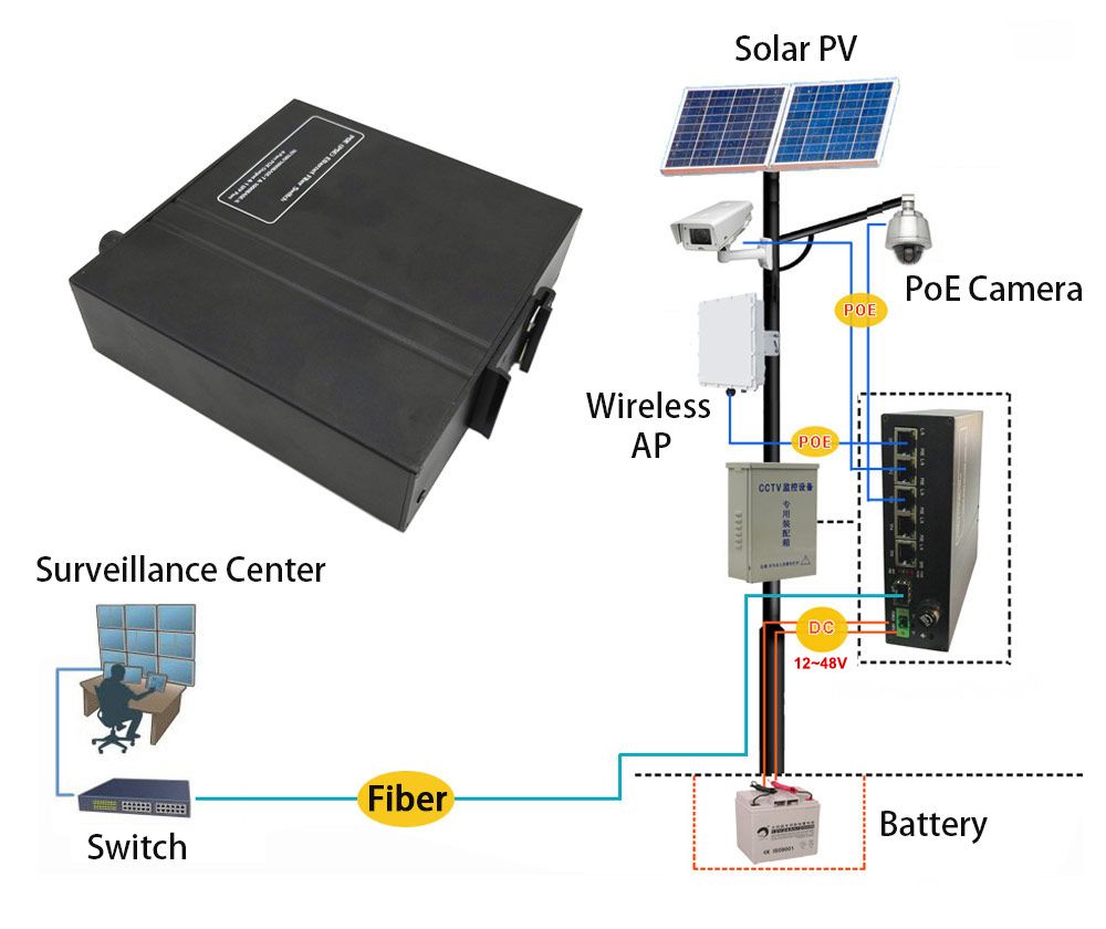 Industrial 4-Port 10/100/1000T 802.3at PoE + 1-Port 10/100/1000T + 1-Port 1000X SFP Solar Power PoE Switch