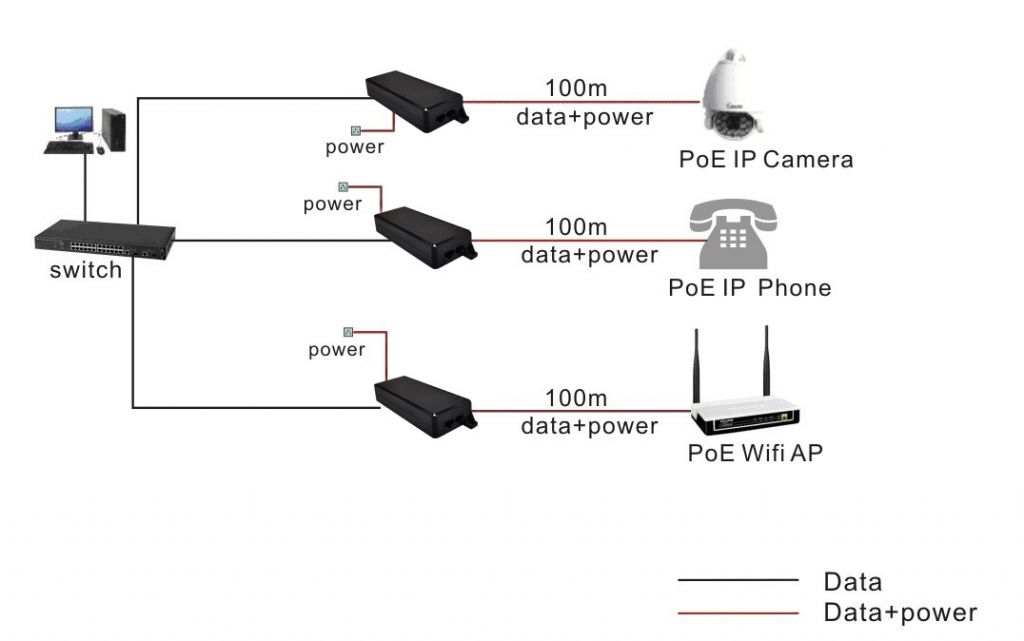 Single-Port 10/100/1000M 95W 802.3bt PoE++ Injector