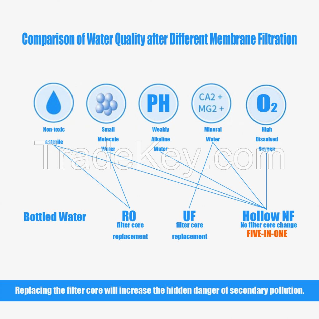 JS6040 Whole House No waste water No filter replacement No electricity required  Hollow Nanofiltration Membrane Water Purifier