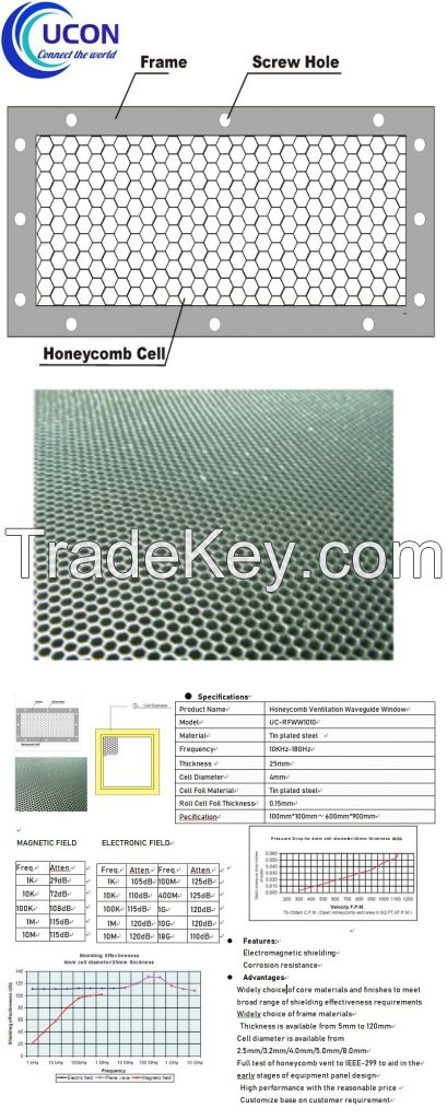 Honeycomb Ventilation Waveguide Window