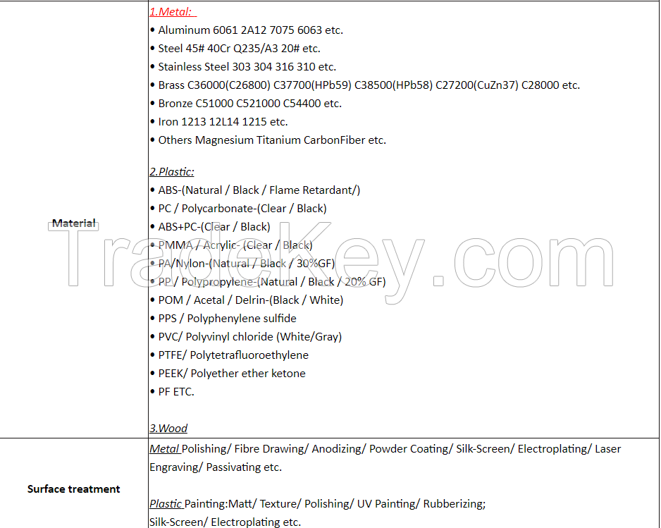 Precision process component service