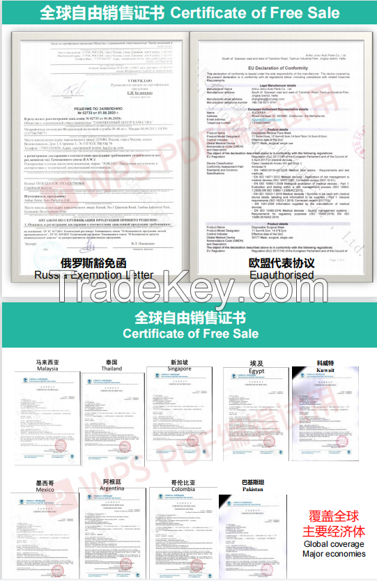 KN95 KF94 FFP2 FFP3 FACE MASK, CE, TUV, EUA, TGA, FDA CERTIFICATE OF FREE SALE CERTIFICATION, N95 NIOSH, 3 PLY