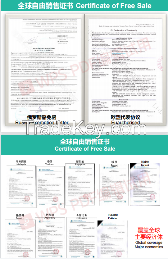 KN95 KF94 FFP2 FFP3 Face mask, CE, TUV, EUA, TGA, FDA Certificate of Free Sale certification, N95 NIOSH, 3 Ply