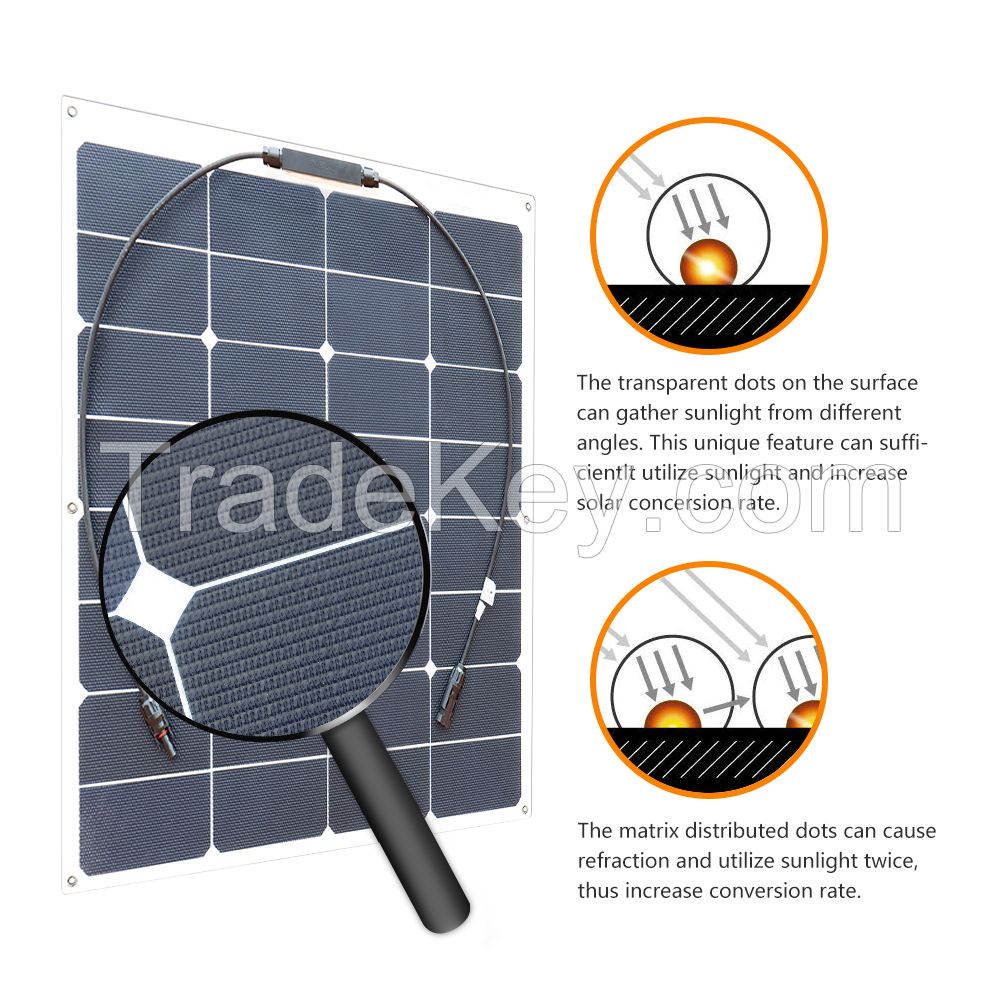 Solarparts 50W ETFE Sunpower Flexible Solar Panel