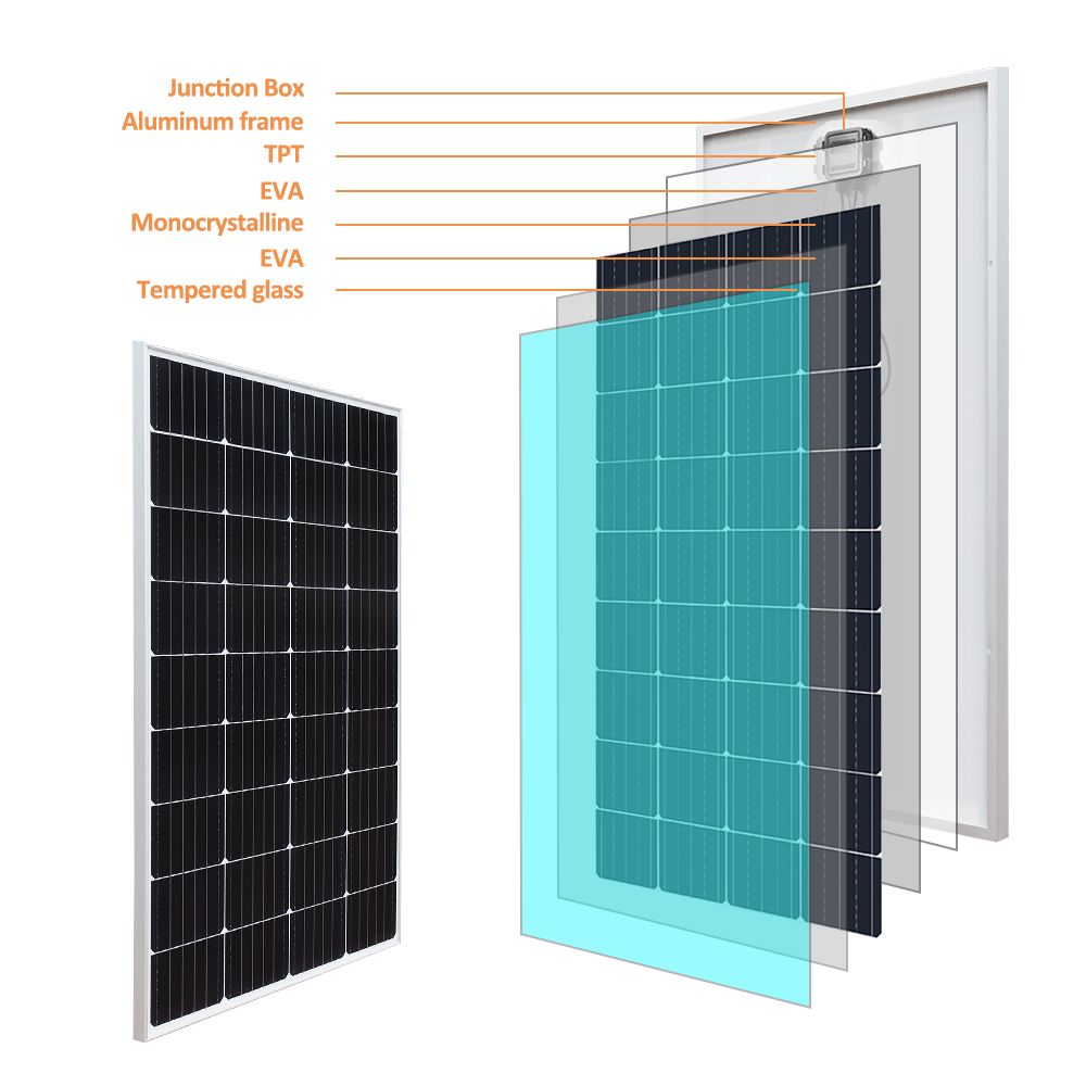 19.8V 150W 1140x700x25mm Mono Glass Solar Panel with 0.9m Cable and Connector