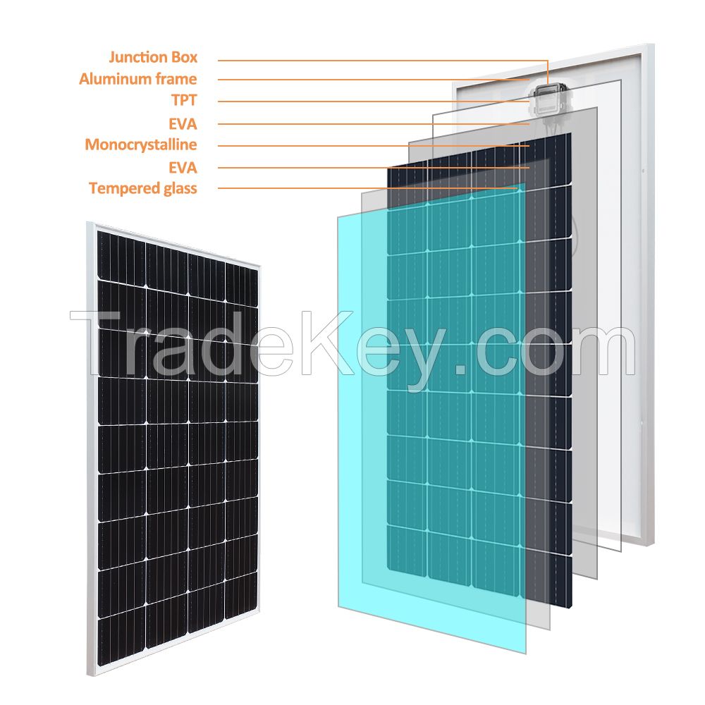 19.8V 50W 810x360x25mm Mono Glass Solar Panel kits White Back plane