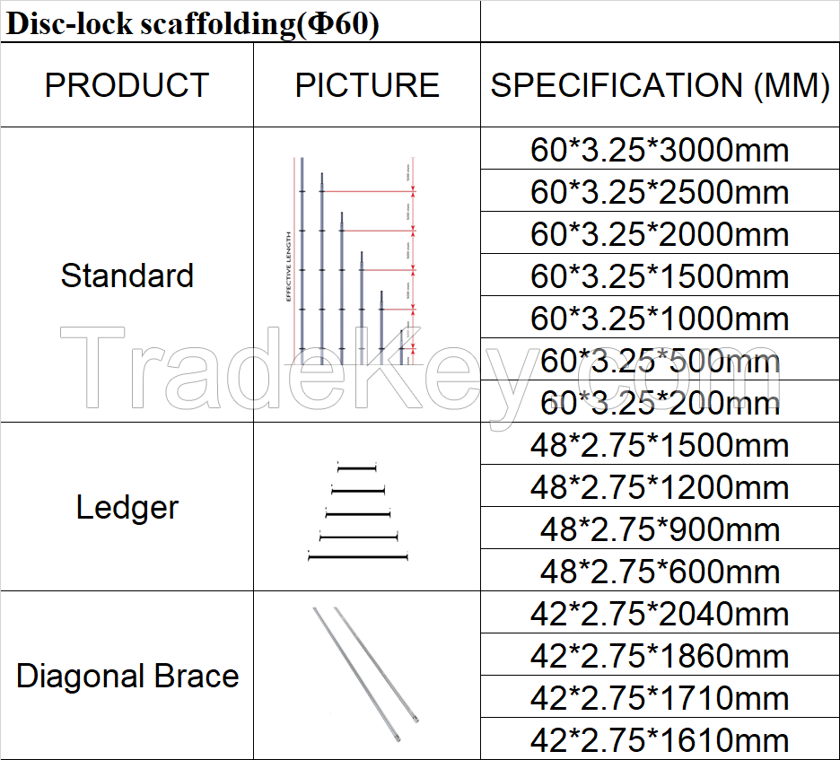 Ring-lock Scaffolding